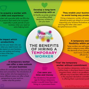 Benefits of Hiring a Temporary Worker