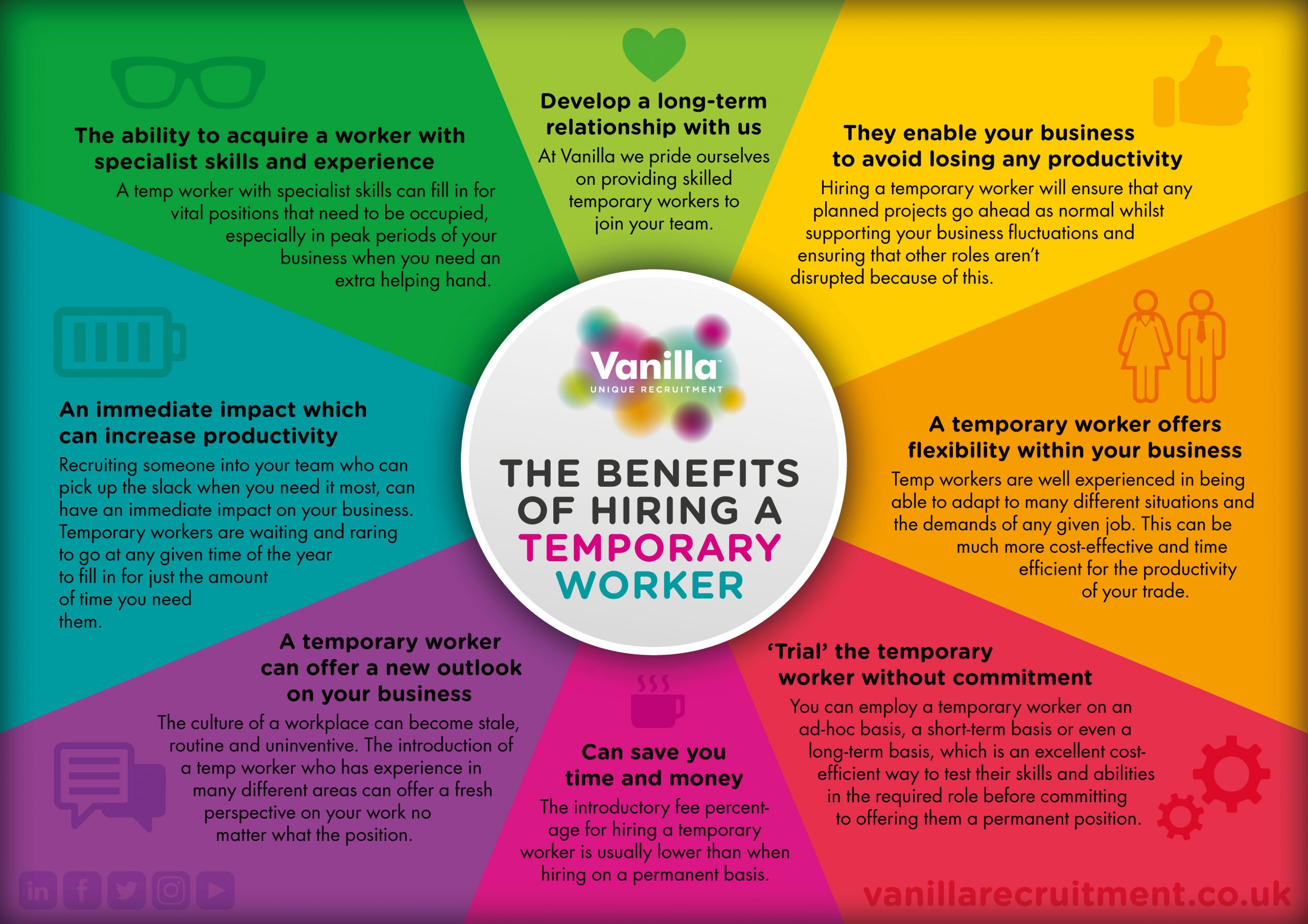 Benefits of Hiring a Temporary Worker